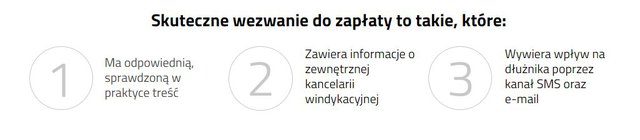 jakie są cechy skutecznego wezwania: ma odpowiednią sprawdzoną w praktyce treść, zawiera informacje o zewnętrznej firmie windykacyjnej, wywiera wpływ na dłużnika poprzez kanał SMS oraz e-mail